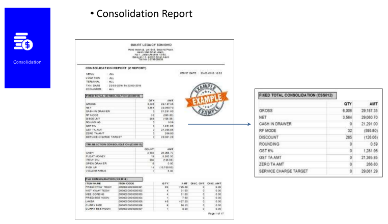 Consolidation Report