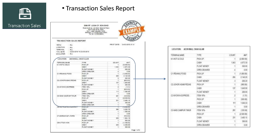 Transaction Sales Report