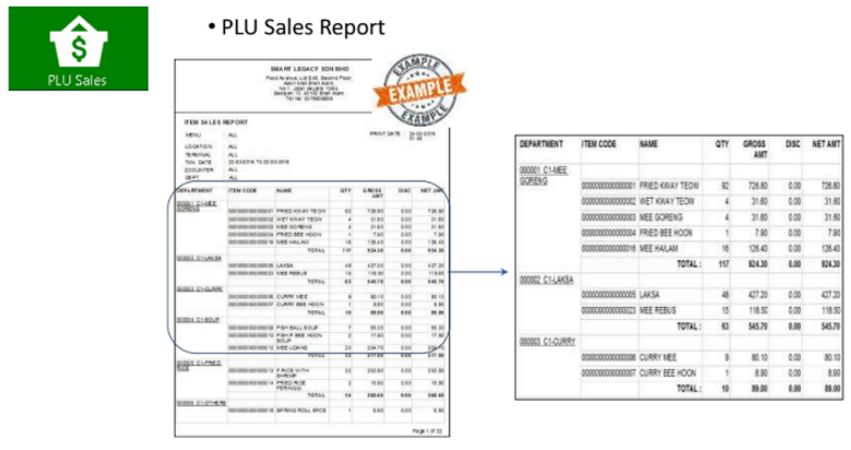 PLU Sales Report