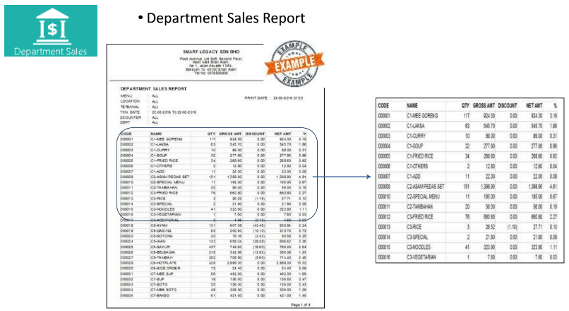 Department Sales Report