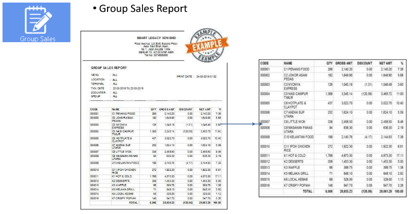 Group Sales Report