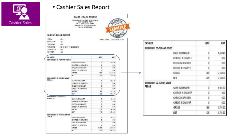 Cashier Sales Report