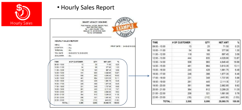 Hourly Sales Report