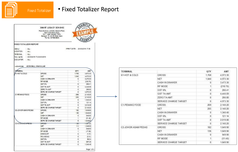 Fixed Totalizer Report