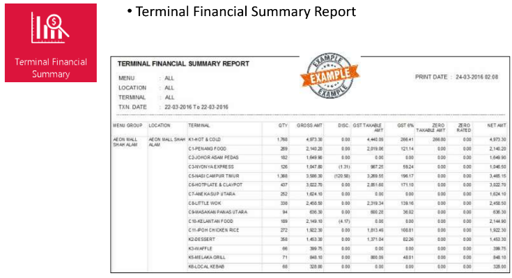 Terminal Financial Summary Report